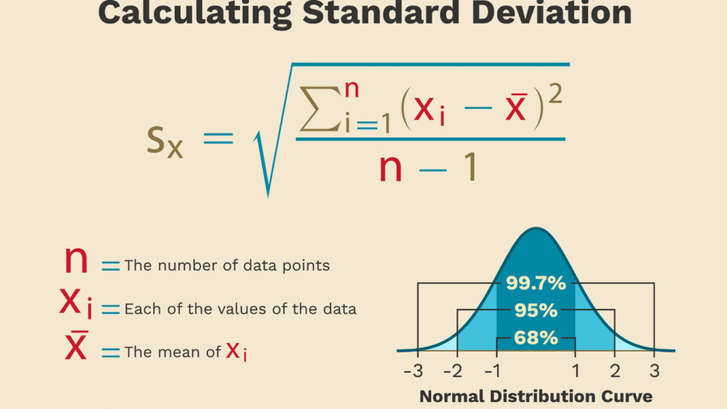 Standard Deviation Calculator