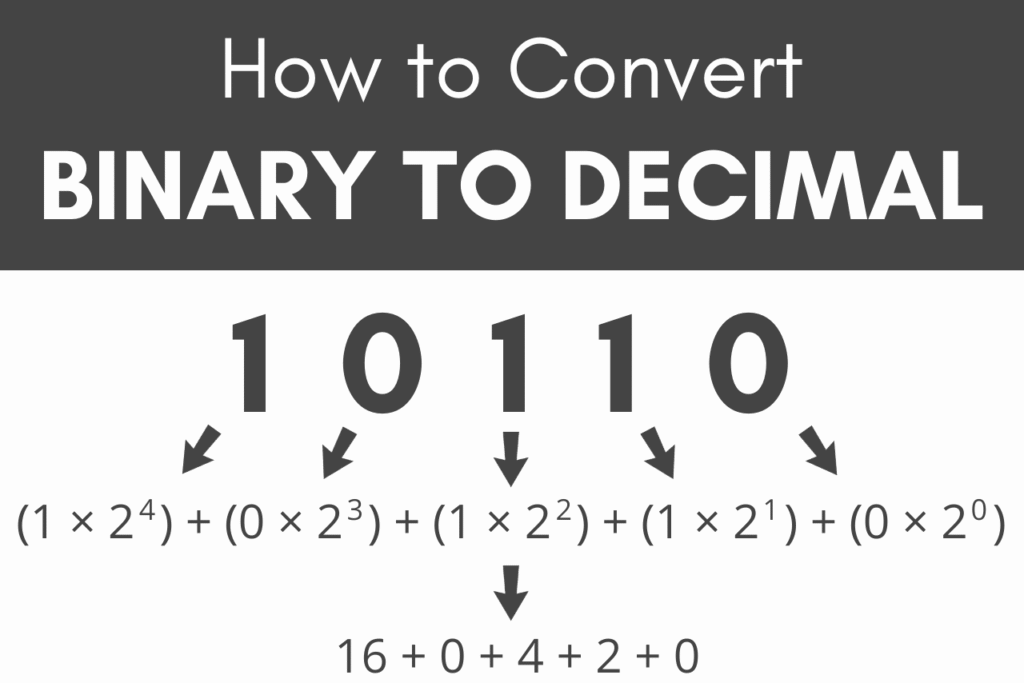binary to decimal