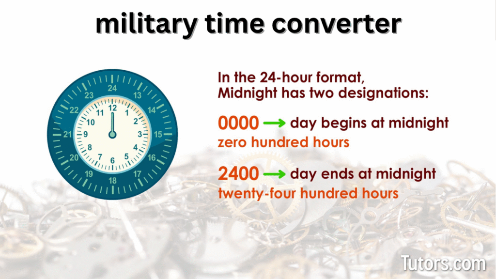 Military Time Converter