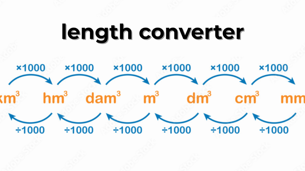 length converter
