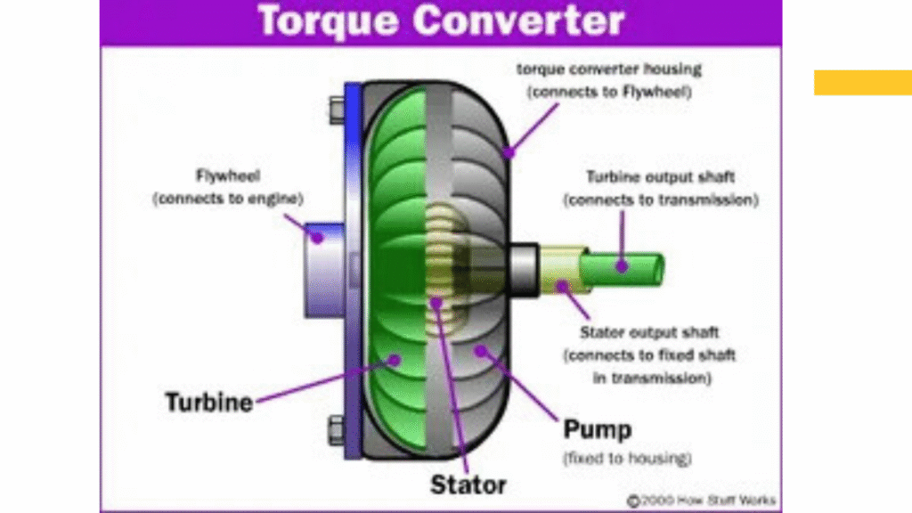 torque converter