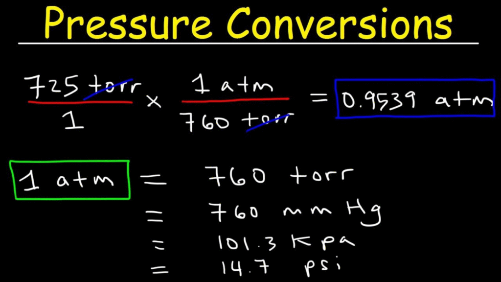 pressure conversion