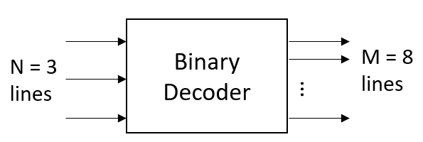 Binary Decoder